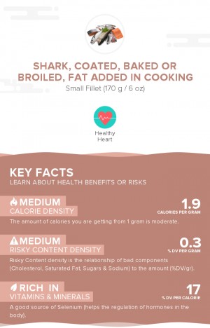 Shark, coated, baked or broiled, fat added in cooking