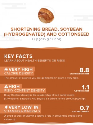 Shortening bread, soybean (hydrogenated) and cottonseed