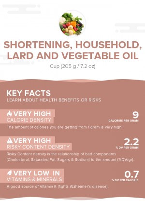 Shortening, household, lard and vegetable oil