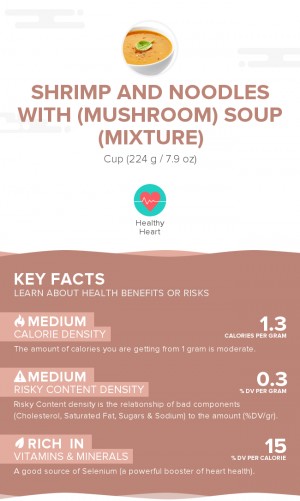 Shrimp and noodles with (mushroom) soup (mixture)