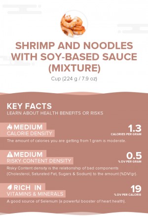 Shrimp and noodles with soy-based sauce (mixture)