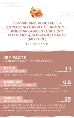 Shrimp and vegetables (excluding carrots, broccoli, and dark-green leafy (no potatoes)), soy-based sauce (mixture)