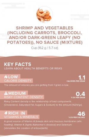 Shrimp and vegetables (including carrots, broccoli, and/or dark-green leafy (no potatoes)), no sauce (mixture)