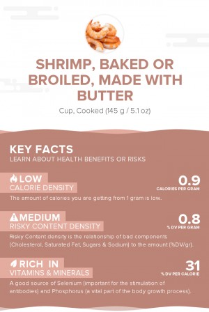 Shrimp, baked or broiled, made with butter