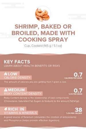 Shrimp, baked or broiled, made with cooking spray