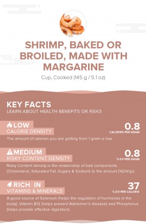 Shrimp, baked or broiled, made with margarine