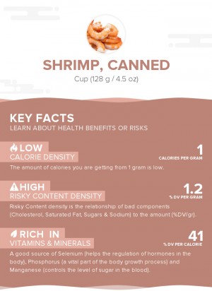 Shrimp, canned