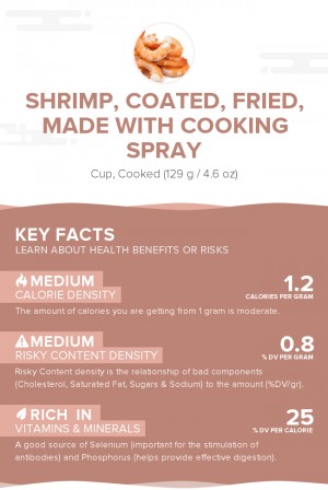 Shrimp, coated, fried, made with cooking spray