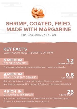 Shrimp, coated, fried, made with margarine