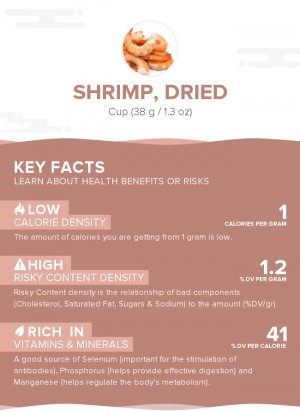Shrimp, dried