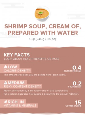 Shrimp soup, cream of, prepared with water