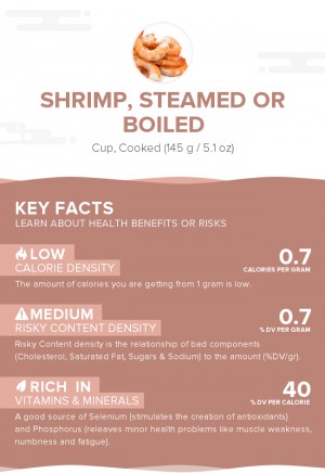 Shrimp, steamed or boiled