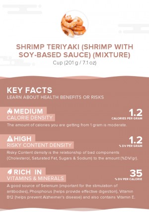 Shrimp teriyaki (shrimp with soy-based sauce) (mixture)