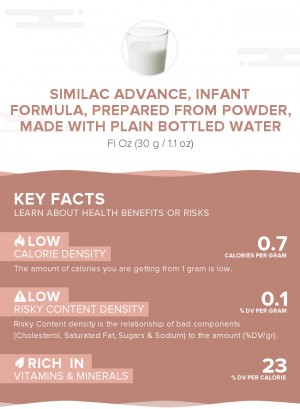 Similac Advance, infant formula, prepared from powder, made with plain bottled water