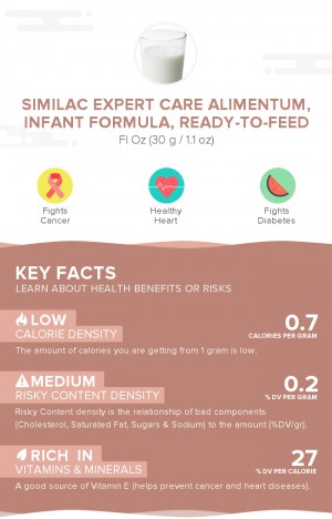 Similac Expert Care Alimentum, infant formula, ready-to-feed