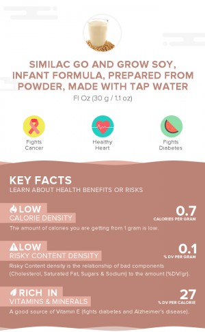 Similac Go and Grow Soy, infant formula, prepared from powder, made with tap water