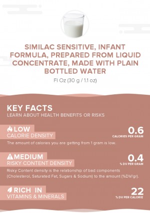 Similac Sensitive, infant formula, prepared from liquid concentrate, made with plain bottled water