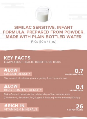 Similac Sensitive, infant formula, prepared from powder, made with plain bottled water