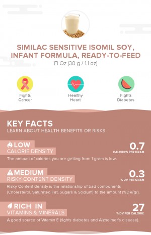 Similac Sensitive Isomil Soy, infant formula, ready-to-feed