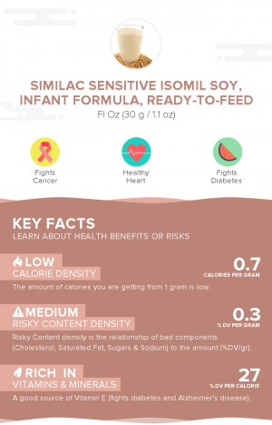 Similac Sensitive Isomil Soy, infant formula, ready-to-feed