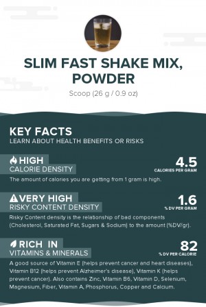Slim Fast Shake Mix, powder