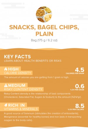 Snacks, bagel chips, plain