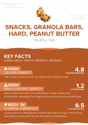 Snacks, granola bars, hard, peanut butter