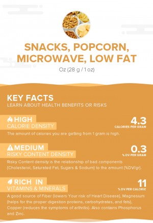 Snacks, popcorn, microwave, low fat