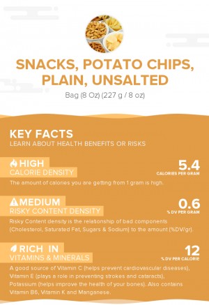 Snacks, potato chips, plain, unsalted