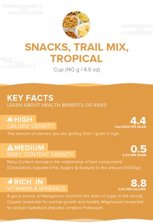 Snacks, trail mix, tropical