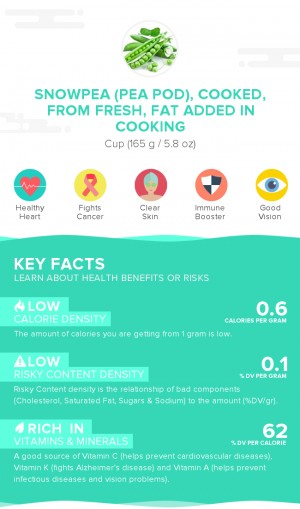 Snowpea (pea pod), cooked, from fresh, fat added in cooking