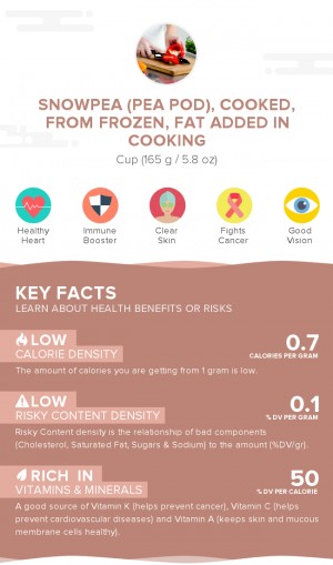 Snowpea (pea pod), cooked, from frozen, fat added in cooking