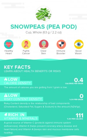 Snowpeas (pea pod), raw