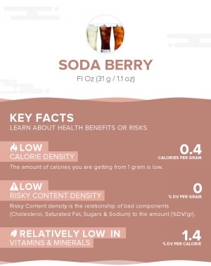 Soda Berry