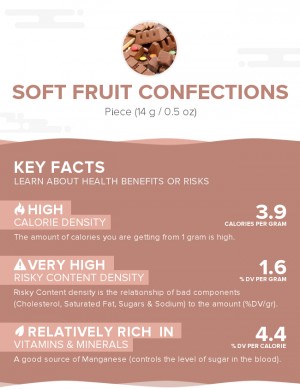 Soft fruit confections