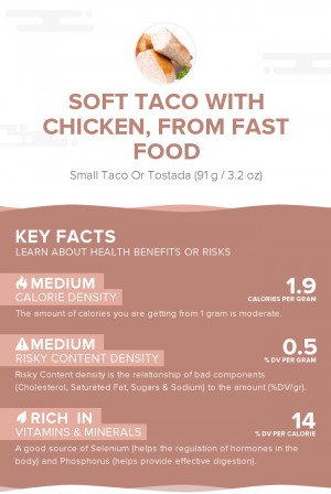 Soft taco with chicken, from fast food