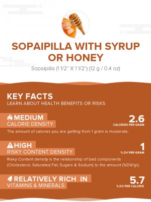 Sopaipilla with syrup or honey