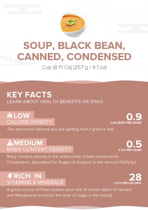 Soup, black bean, canned, condensed