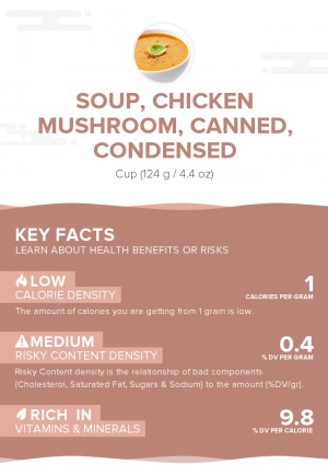 Soup, chicken mushroom, canned, condensed