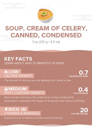 Soup, cream of celery, canned, condensed