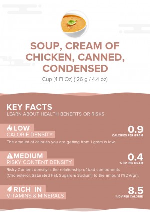 Soup, cream of chicken, canned, condensed