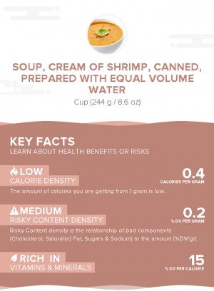 Soup, cream of shrimp, canned, prepared with equal volume water