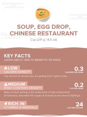 Soup, egg drop, Chinese restaurant