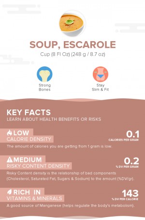 Soup, Escarole 