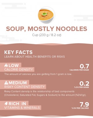 Soup, mostly noodles