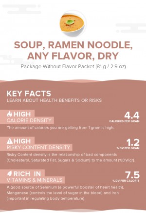 Soup, ramen noodle, any flavor, dry