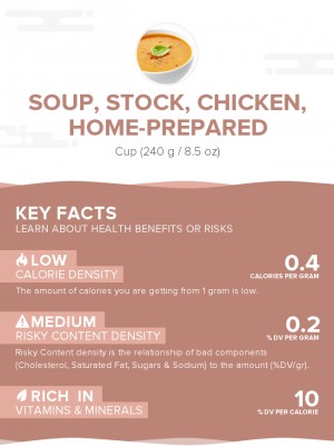 Soup, stock, chicken, home-prepared