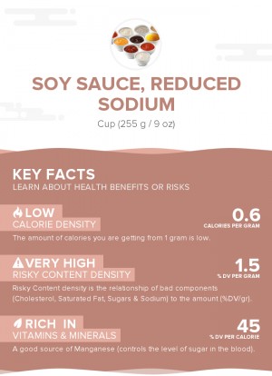 Soy sauce, reduced sodium