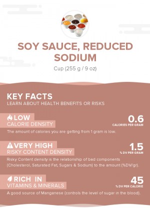 Soy sauce, reduced sodium