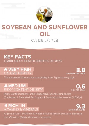Soybean and sunflower oil